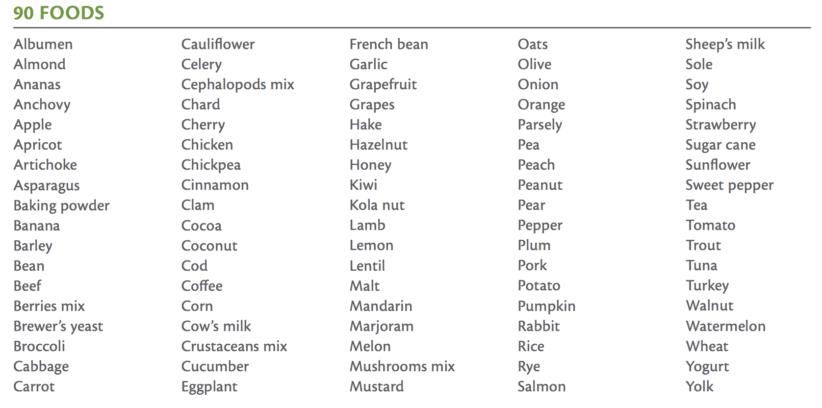food sensitivity test